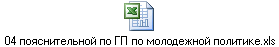 04 пояснительной по ГП по молодежной политике.xls