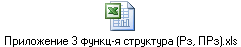 Приложение 3 функц-я структура (Рз, ПРз).xls