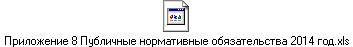 Приложение 8 Публичные нормативные обязательства 2014 год.xls