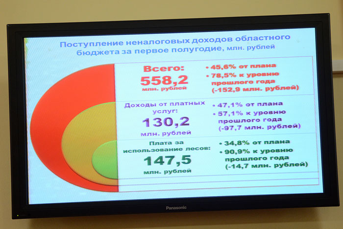 Игорь Васильев: выполнение социальных обязательств - абсолютный приоритет 