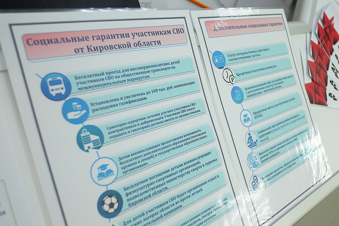 В Кировской области на поддержку семей участников СВО направлено более миллиарда рублей