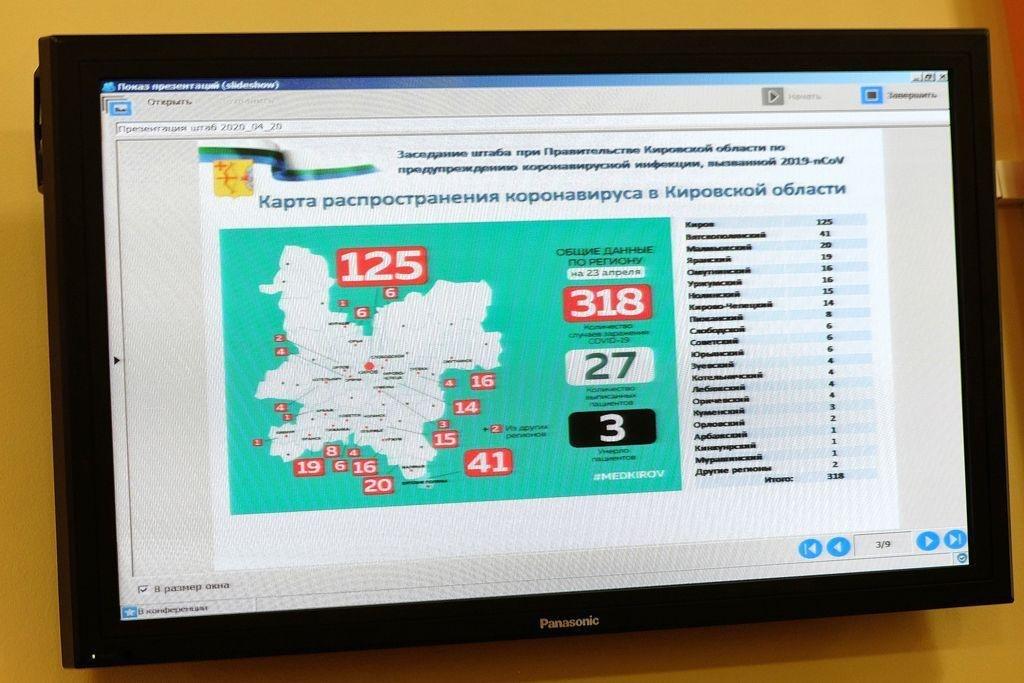 Показатель заболеваемости коронавирусом в Кировской области ниже, чем в среднем по стране