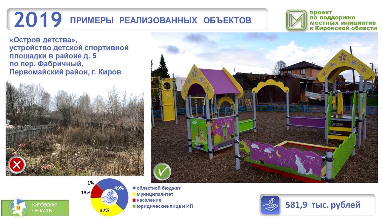 Кировский ППМИ признан Минфином России одним из лучших в стране