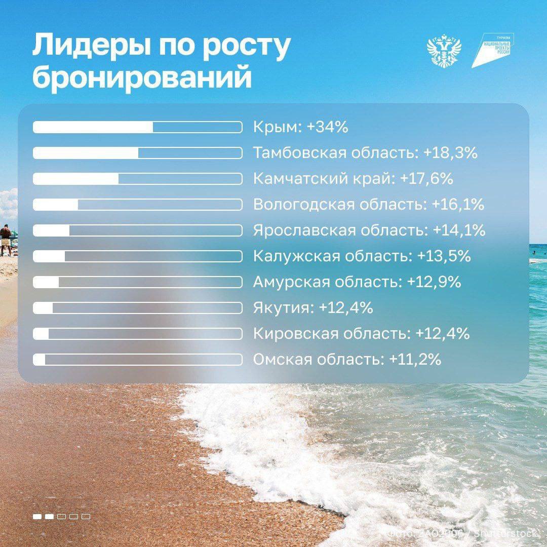 Кировская область в лидерах по популярности у туристов