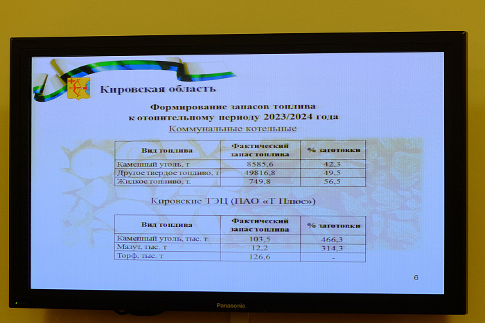 В 2023 году на подготовку к зиме в Кировской области направлен рекордный объем средств