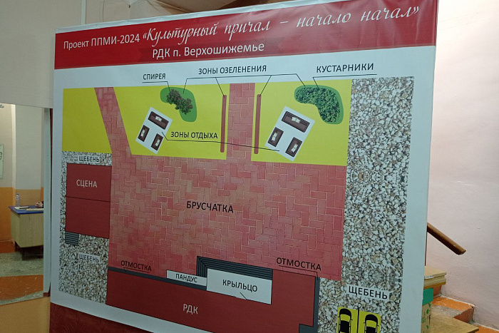 В опорной школе пгт Верхошижемье будут обучать управлению беспилотниками