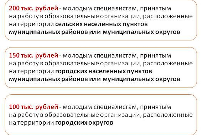 В Кировской области для молодых педагогов введена социальная выплата