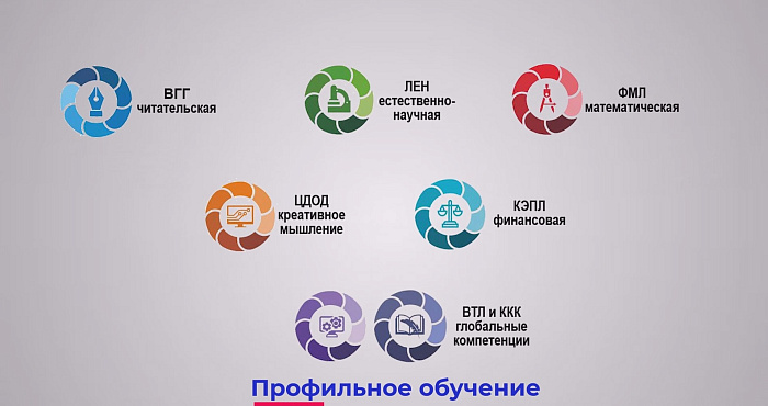 В Кировской области идёт комплектование профильных классов 