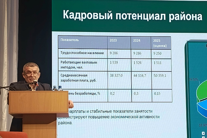 В Малмыже прошел большой бизнес-форум
