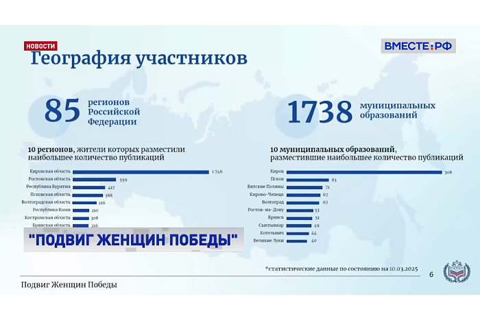 Кировская область — лидер по числу участников акции «Подвиг женщин Победы»