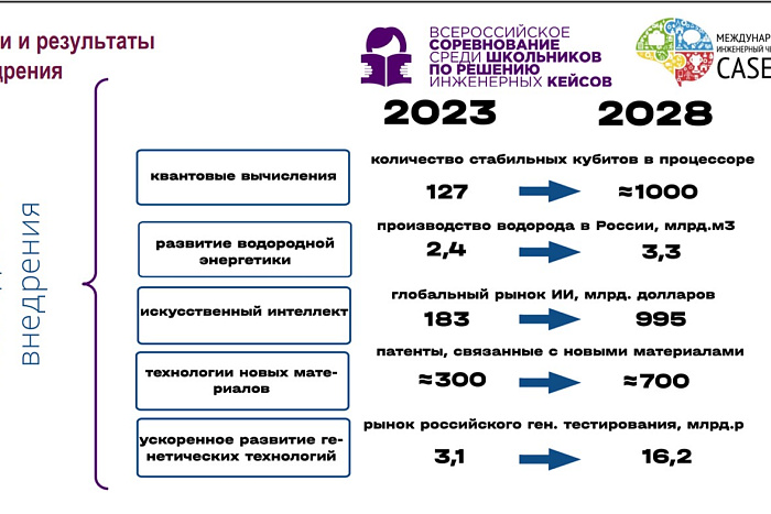 Кировские школьники прошли в финал Осеннего кубка чемпионата «CASE-IN»