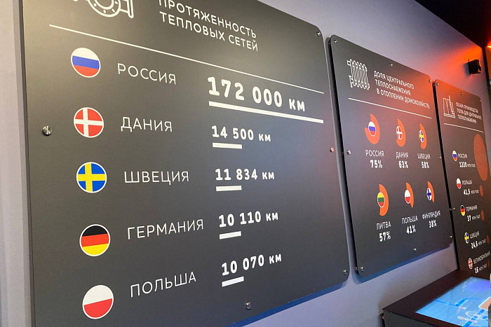 В Кирове открылся интерактивный Музей тепла