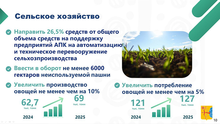 Более четверти объема госфинансирования АПК в Кировской области направят на модернизацию производства