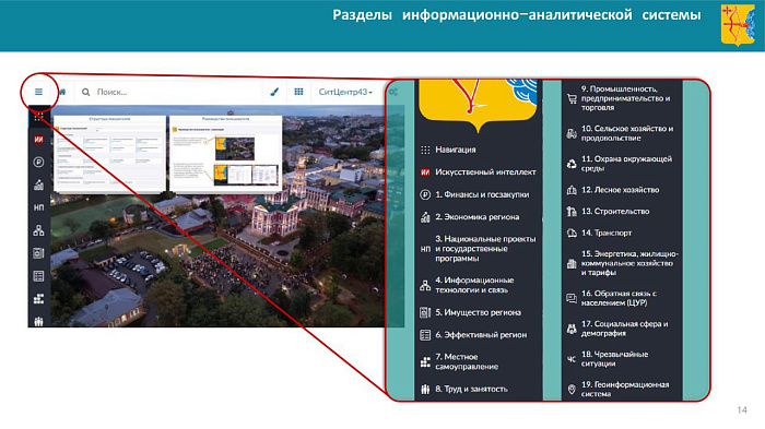 В работу Ситуационного центра губернатора будет внедрен искусственный интеллект