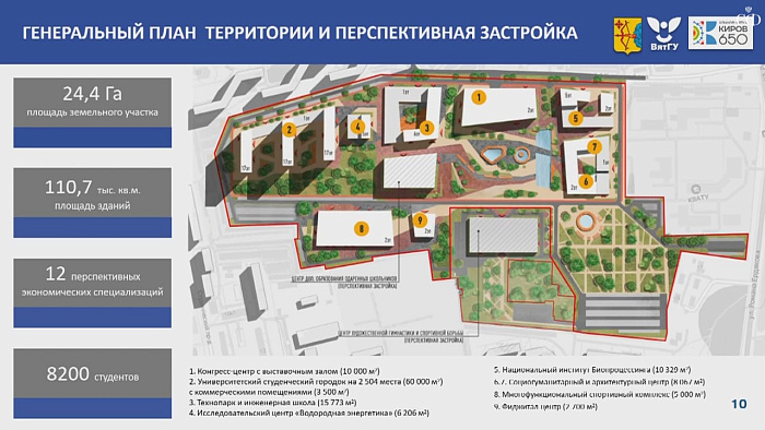 Совет Федерации высоко оценил проект кировского кампуса