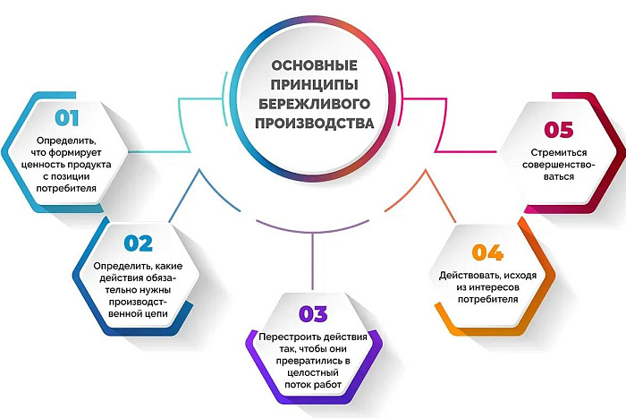 В Кировской области подвели итоги работы в сфере производительности труда