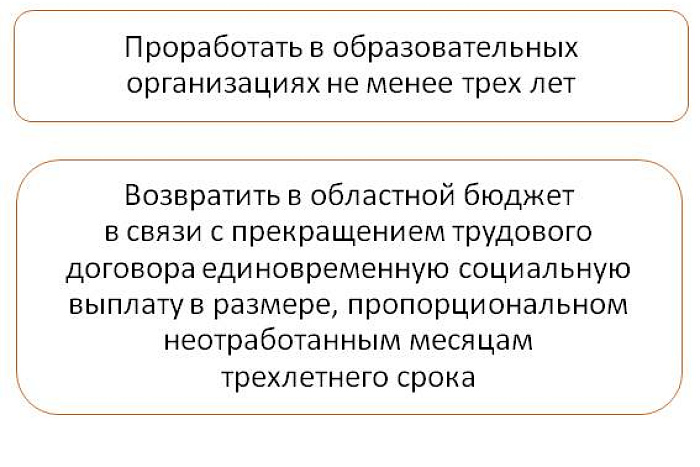 В Кировской области для молодых педагогов введена социальная выплата