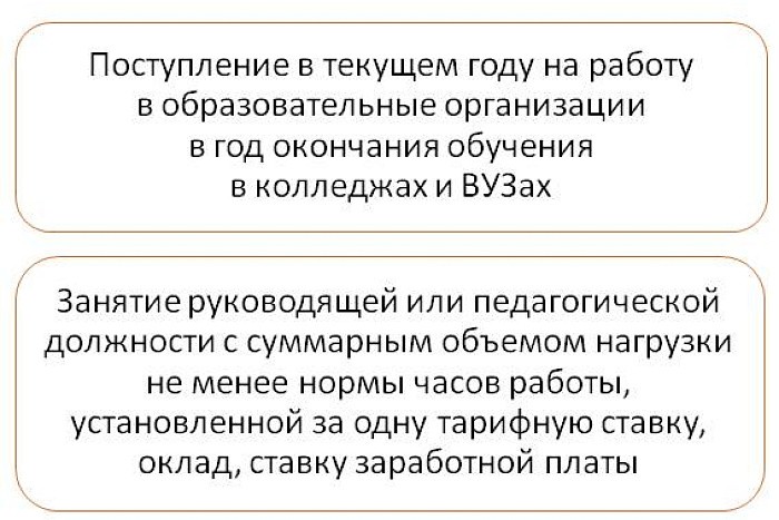 В Кировской области для молодых педагогов введена социальная выплата